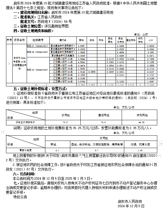 征告【2024】25號(hào).png