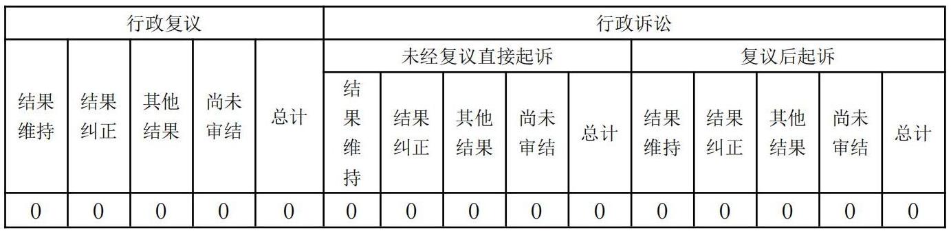 2021年政府信息公開工作年度報告·改(1)_02.jpg