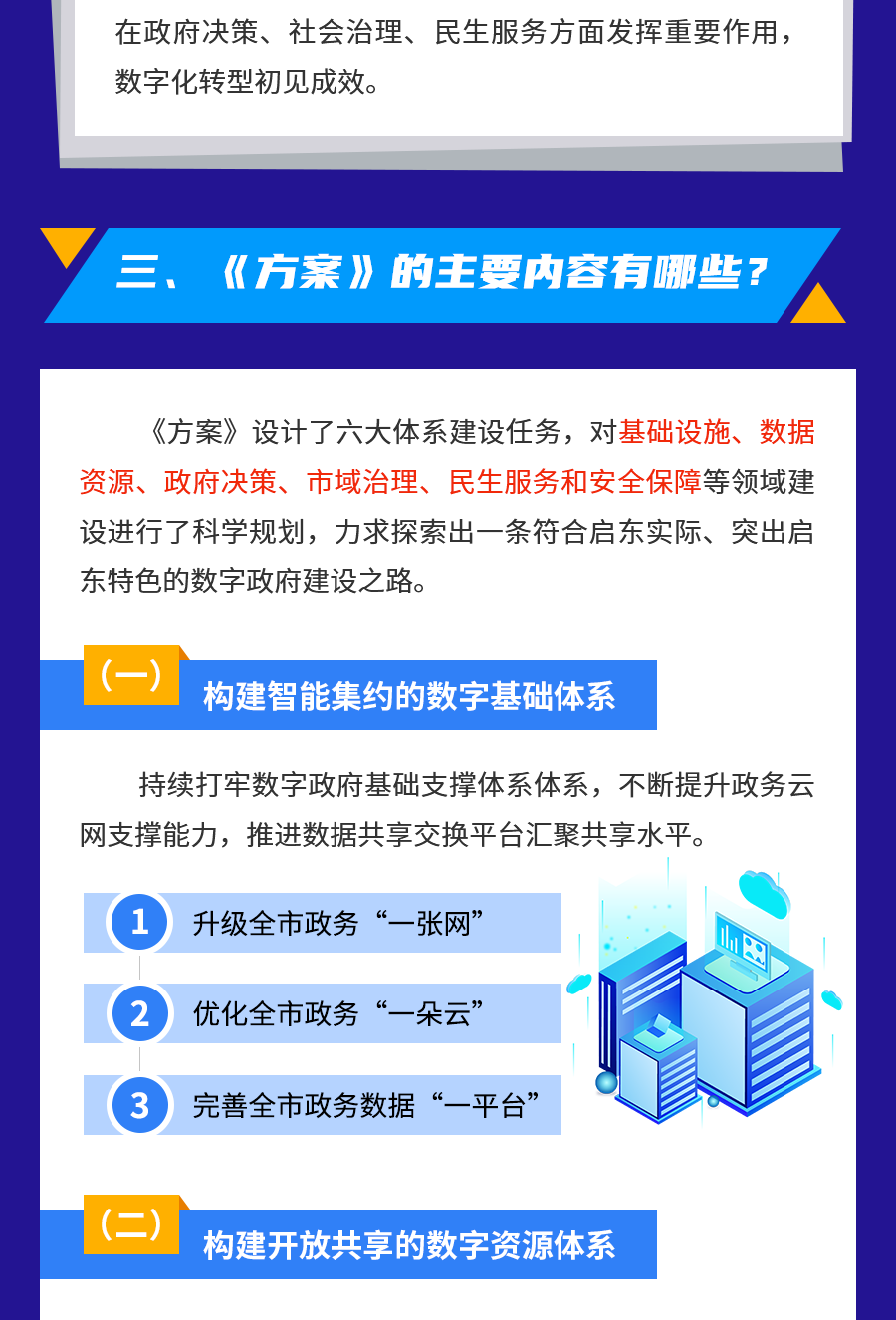 《啟東市數(shù)字政府建設(shè)實施方案》政策解讀圖解-230519_3_1.png