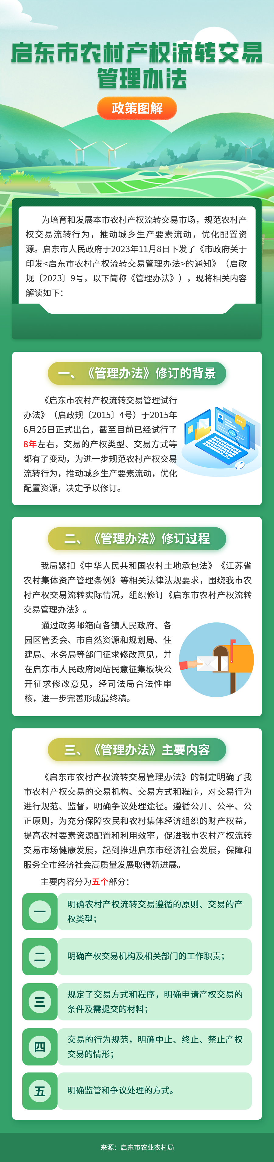 《啟東市農(nóng)村產(chǎn)權流轉交易管理辦法》政策解讀圖解.png