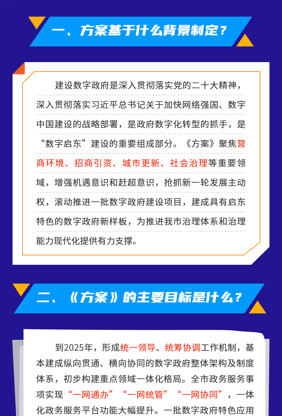 《啟東市數(shù)字政府建設(shè)實施方案》政策解讀圖解-230519_2_1.png