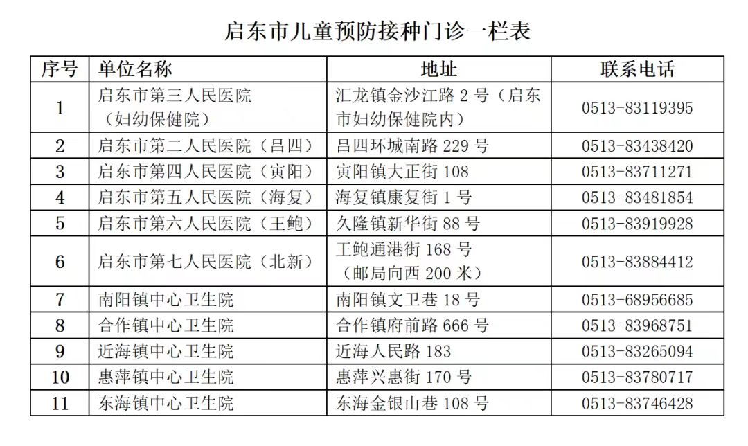 啟東市兒童預(yù)防接種門診一覽表.jpg