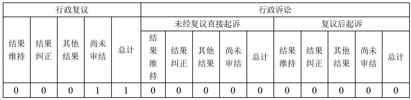 啟東市行政審批局2023年政府信息公開工作年度報(bào)告2024.2.4_01.jpg