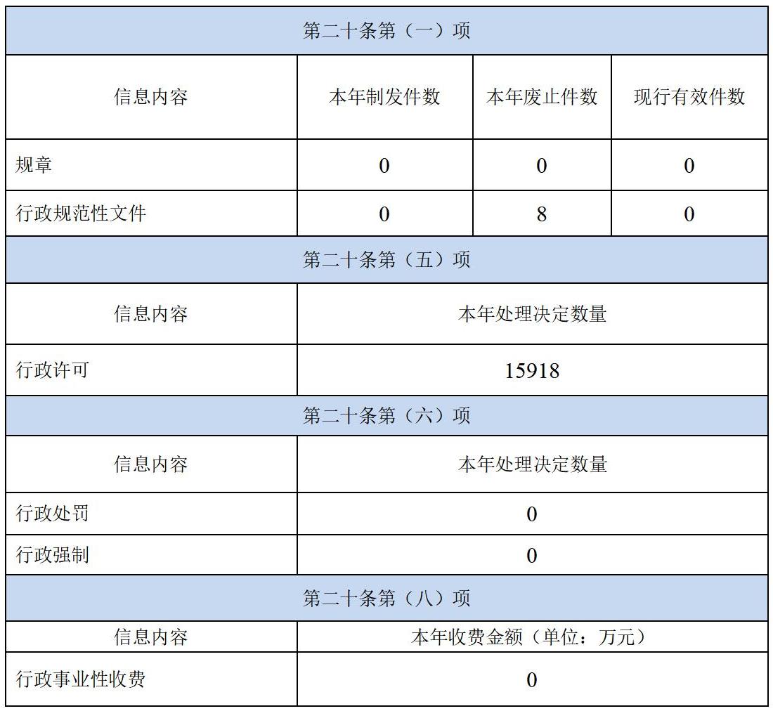 啟東市行政審批局2023年政府信息公開工作年度報(bào)告2024.2.4_01(1).jpg